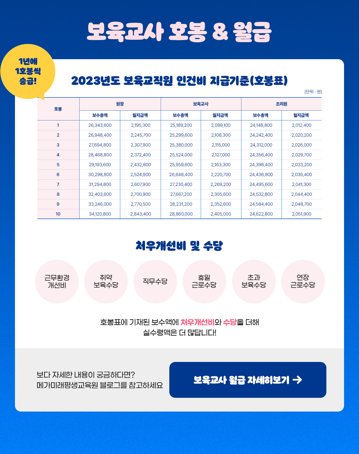 보육교사 호봉 & 월급