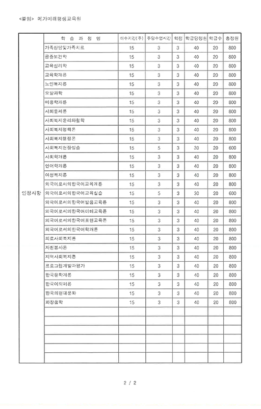 인정과목 리스트 - <붙임> 메가미래평생교육원인정사항의 학습과정명, 이수기간(주), 주당수업시간, 학점, 학급당정원, 학급수, 총정원 안내 표