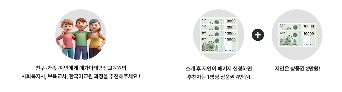 친구,가족,지인에게 메가미래평생교육원의 사회복지사, 보육교사, 한국어교원 과정을 추천해주세요! 소개 후 지인이 패키지 신청하면 추천자는 1명당 상품권 4만원! 지인은 상품권 2만원!