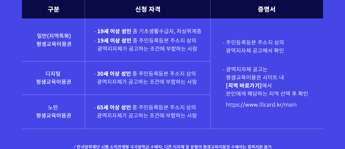 하단 상세 설명