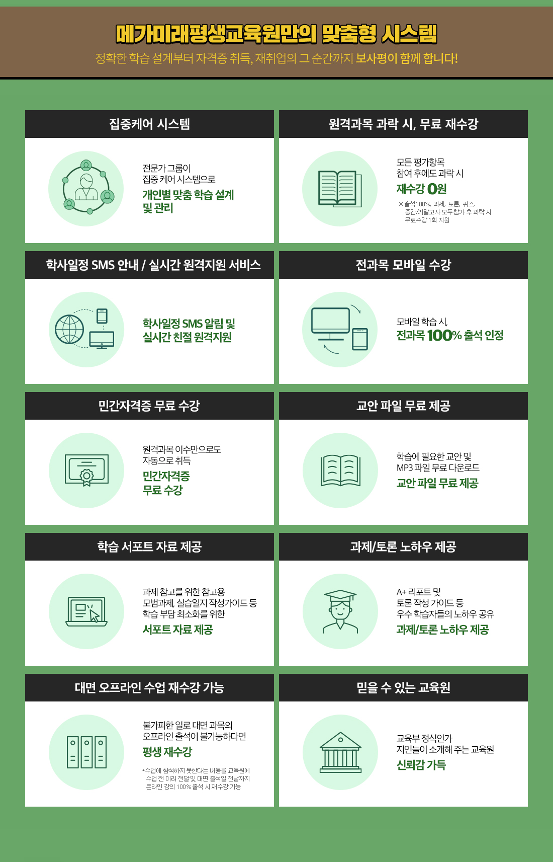 03 메가미래평생교육원만의 맞춤형 시스템