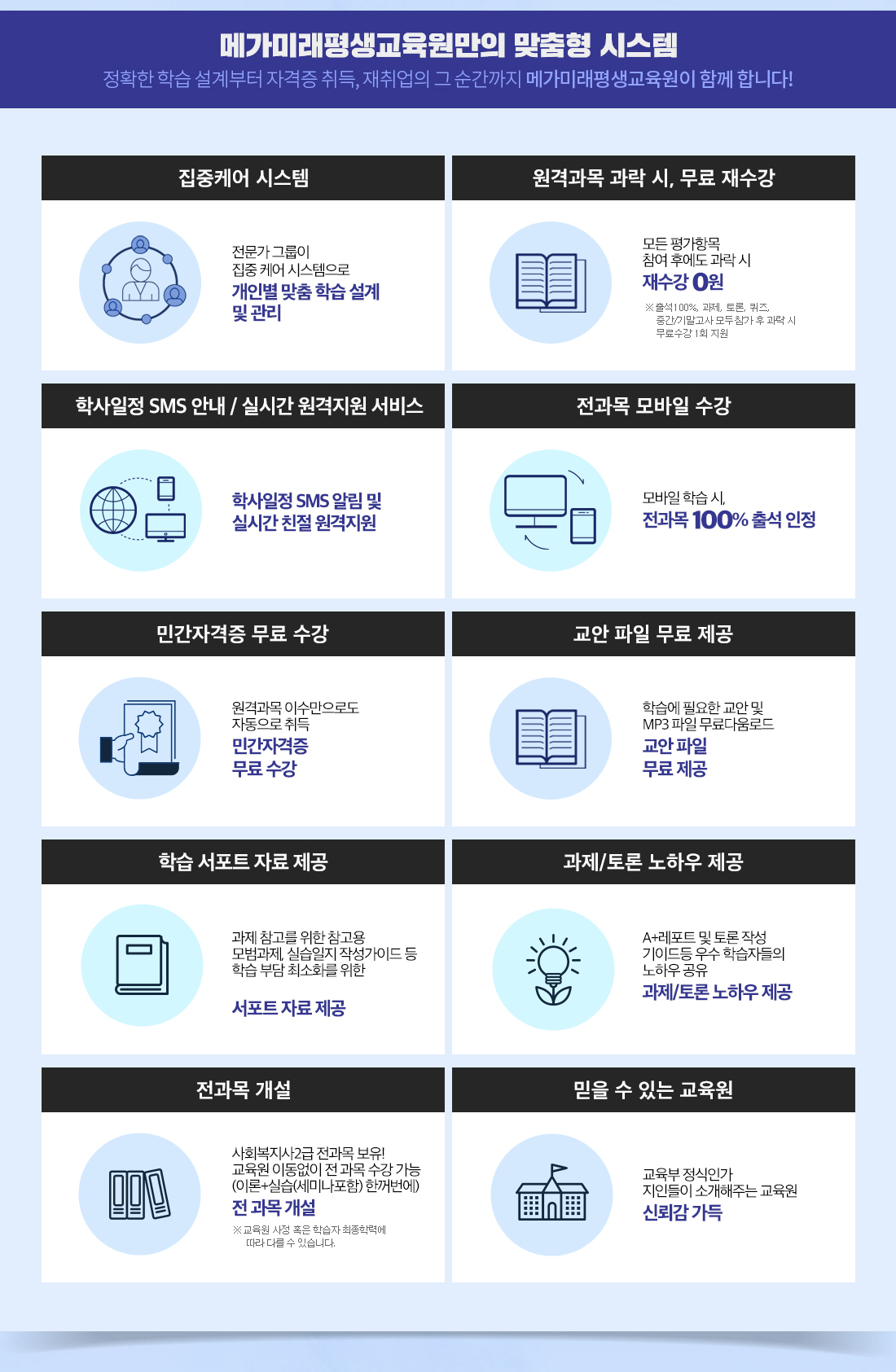 메가미래평생교육원만의 맞춤형 시스템